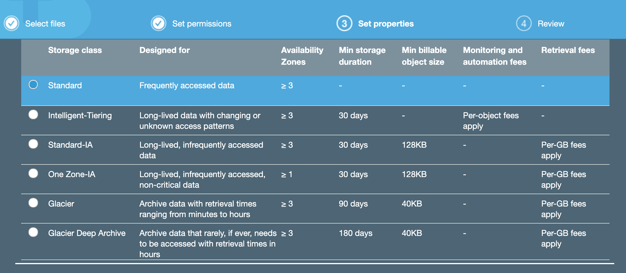 AWS S3 deep dive with AWS associate exam tips
