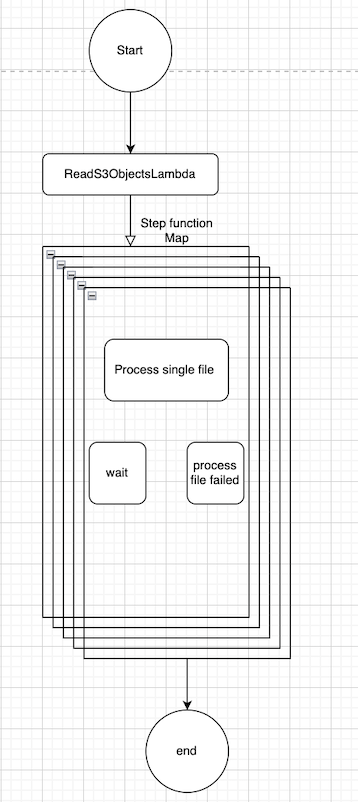 stepfunction