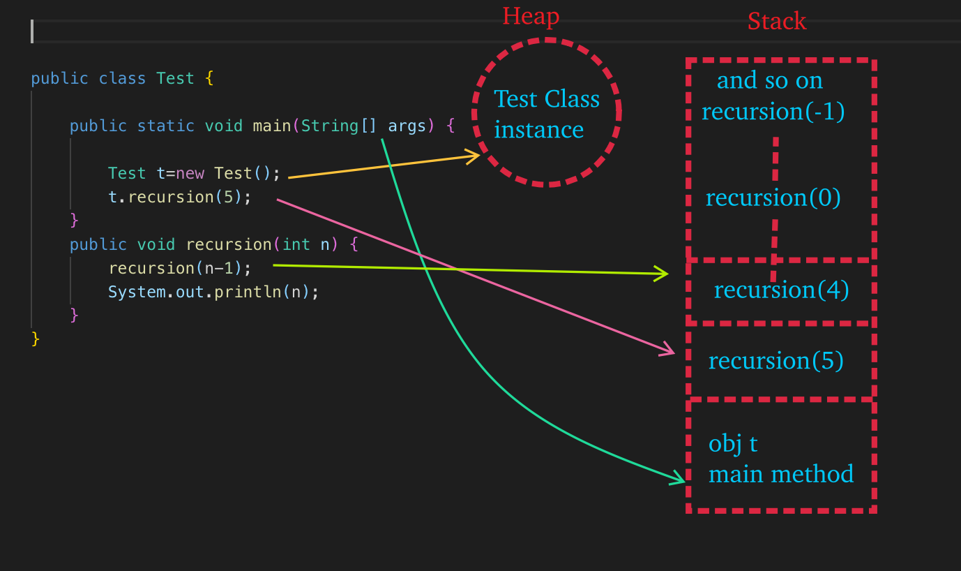 stackOverflowDemo